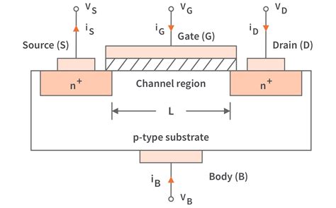 nmos transistor diagram